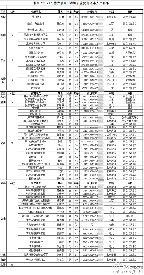 2012-07-26 21:11:47 新京报网
