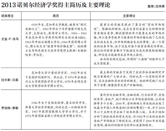 今年诺贝尔经济学奖_...话时,3名获得今年诺贝尔经济学奖的美国经济学家反应几乎一致:...(2)