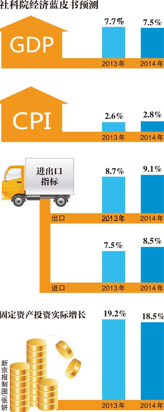 gdp增速_2019年 gdp 7.5