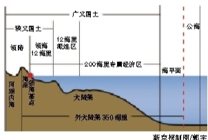 中国政府一贯主张,中国在东海的大陆架自然延伸到冲绳海槽,从中国领海