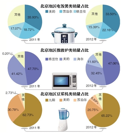 澄海3c英雄排行_魔兽争霸《澄海3C》第三部:从压制的角度分析CH各种英雄首发以及...