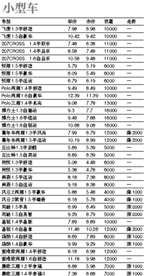 奔驰新a级接受预订