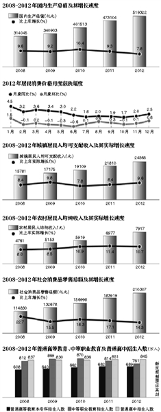 人口绝对数_贵阳年轻人口的增量分析——以贵州省域人口增长为切入点