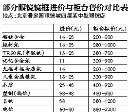 北京部分眼镜店销售有"障眼法"