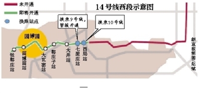 14号线西段5月10日前开通