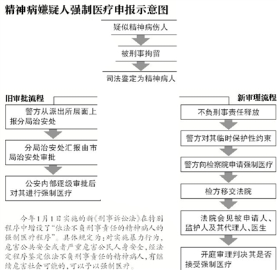 两伤人精神病患者被申请强制医疗_北京_新京