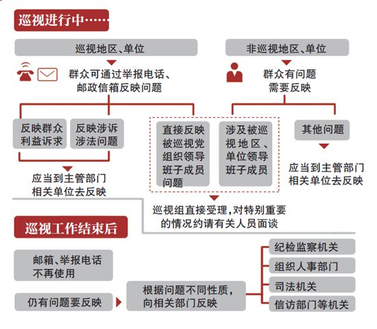 新京报制图/郭宇巡视四大重点工作:查权钱交易,违反八项规定,搞上有