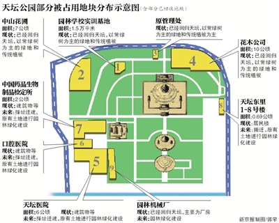 面積超1萬平方米,將建生態科普中心 新京報訊 (記者饒沛)在天壇公園